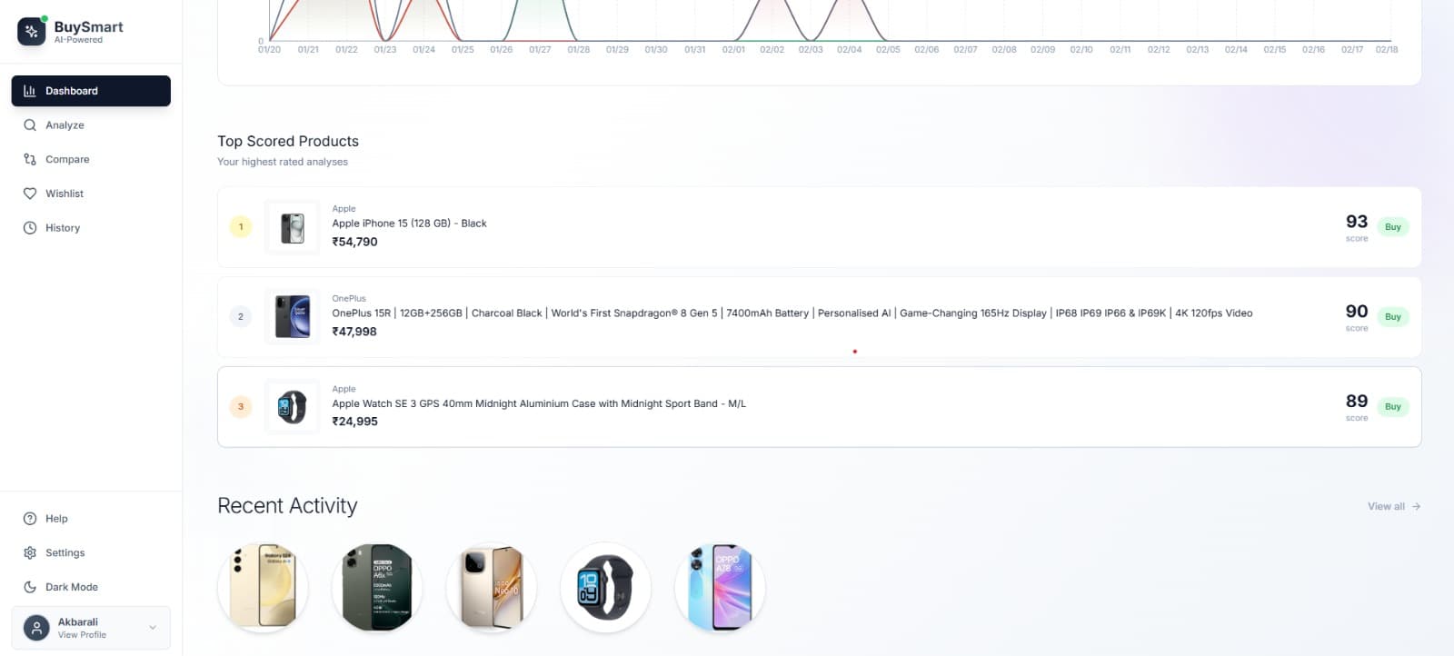 BuySmart AI — Intelligent Product Analysis Platform Architecture