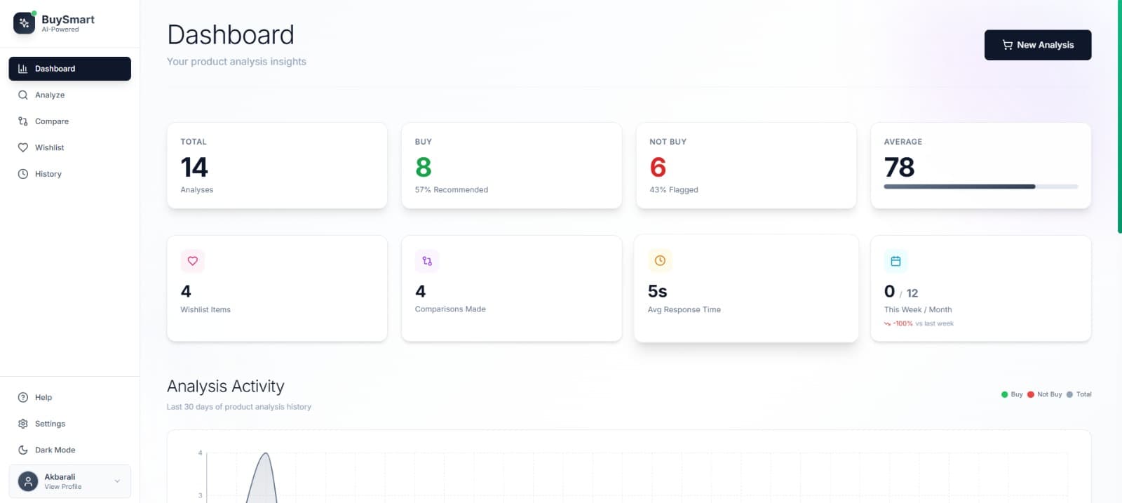 BuySmart AI — Intelligent Product Analysis Platform Screenshot 2