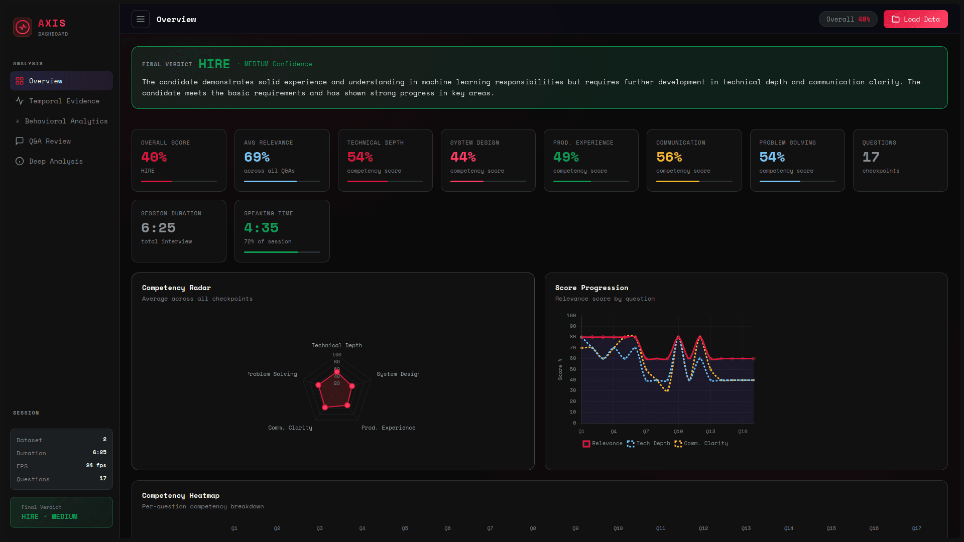 TIPS — Temporal Interview Profiling System